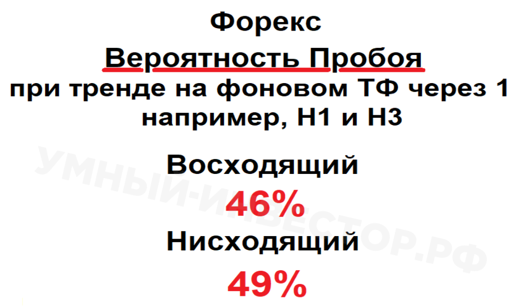 Вероятность пробоя при тренде на рынке Форекс