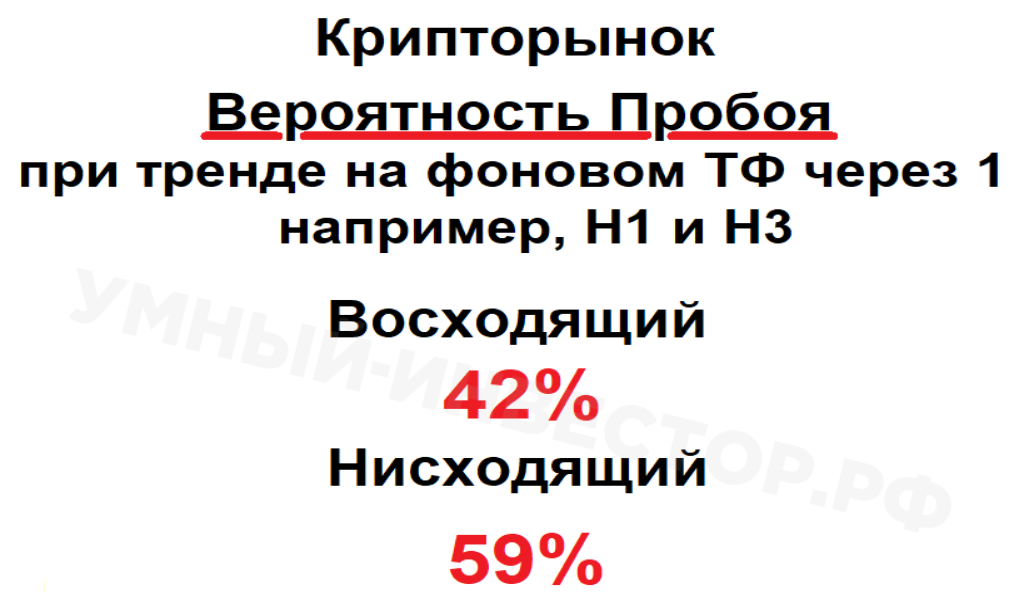 Вероятность пробоя при тренде на крипторынке