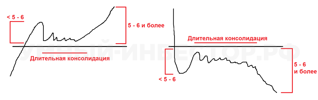 Пробой - сценарии, не учитывающиеся алгоритмом