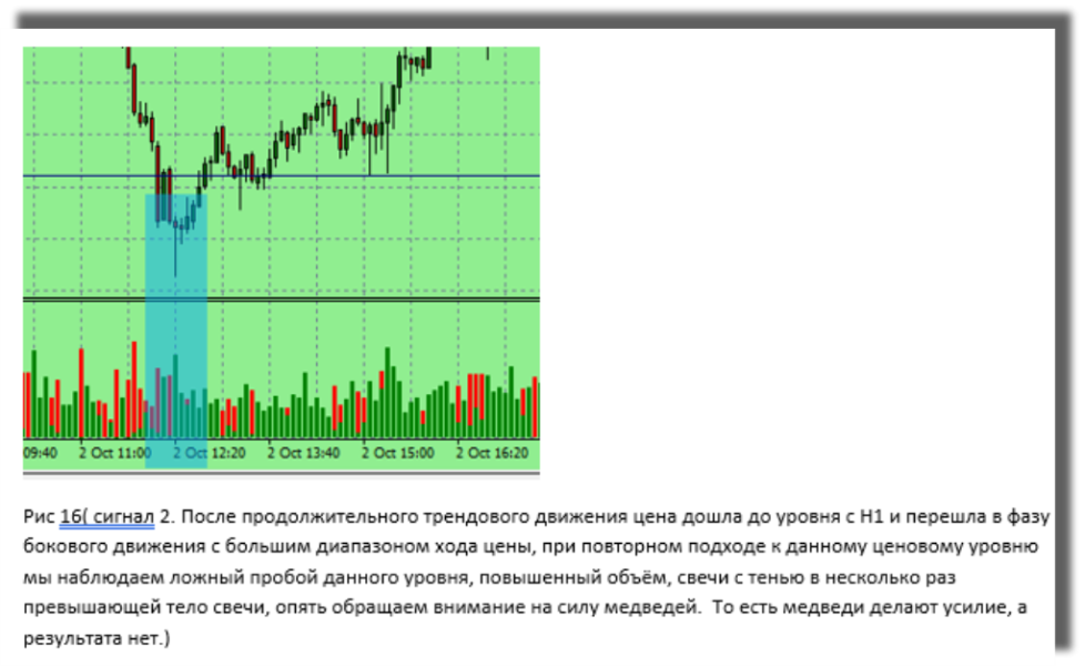 Второй сигнал по торговой системе