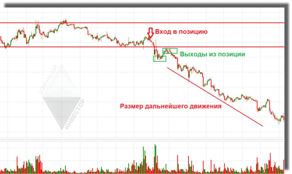 Пример игнорирования дробного выхода из позиций