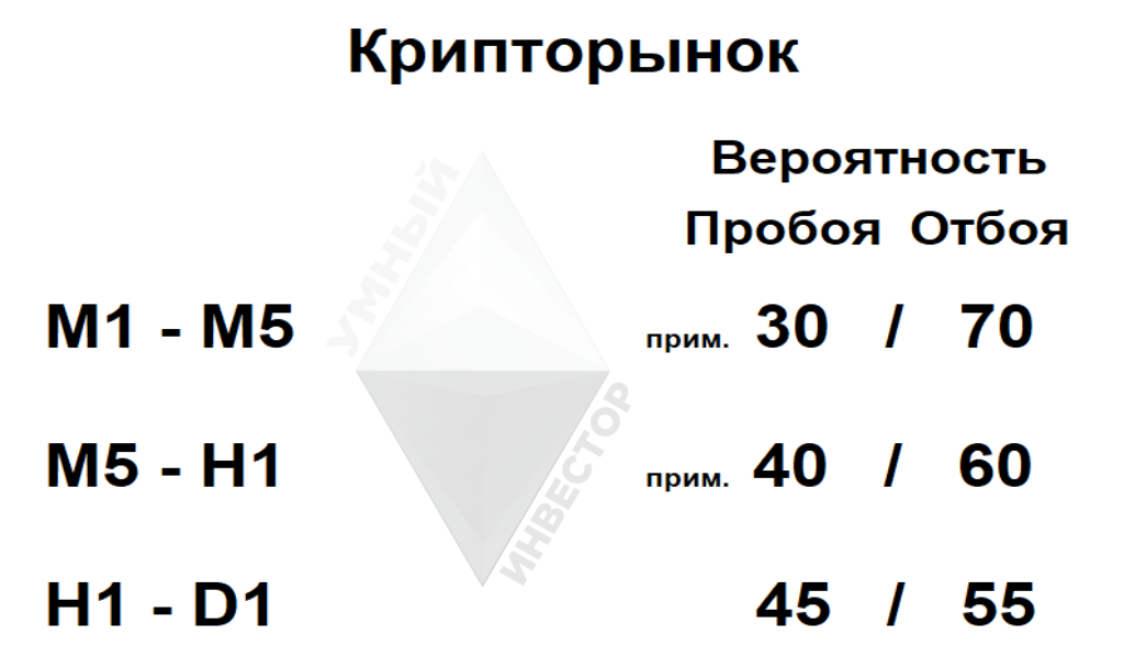 Отбой, пробой на крипторынке с учётом тренда