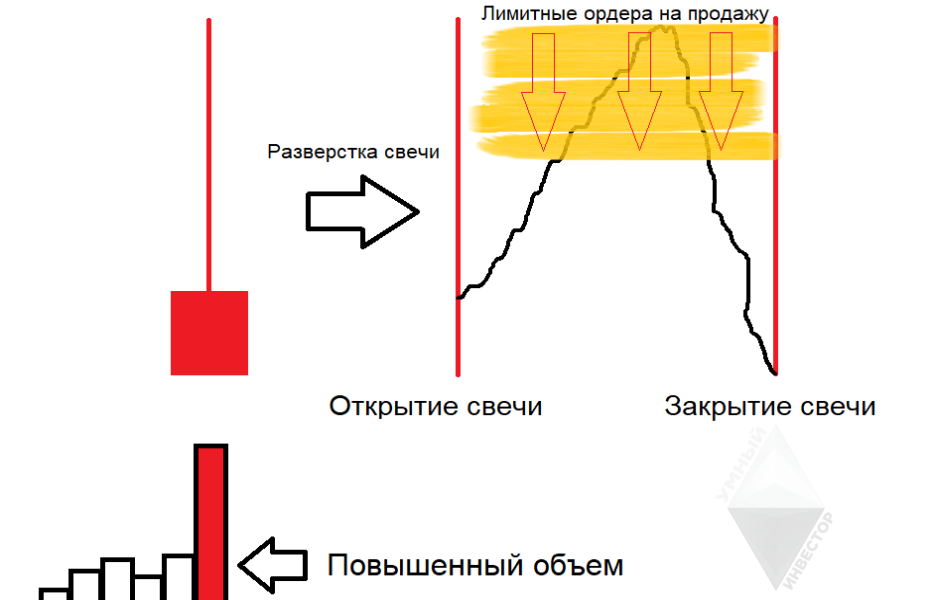Сигнал в моменте времени