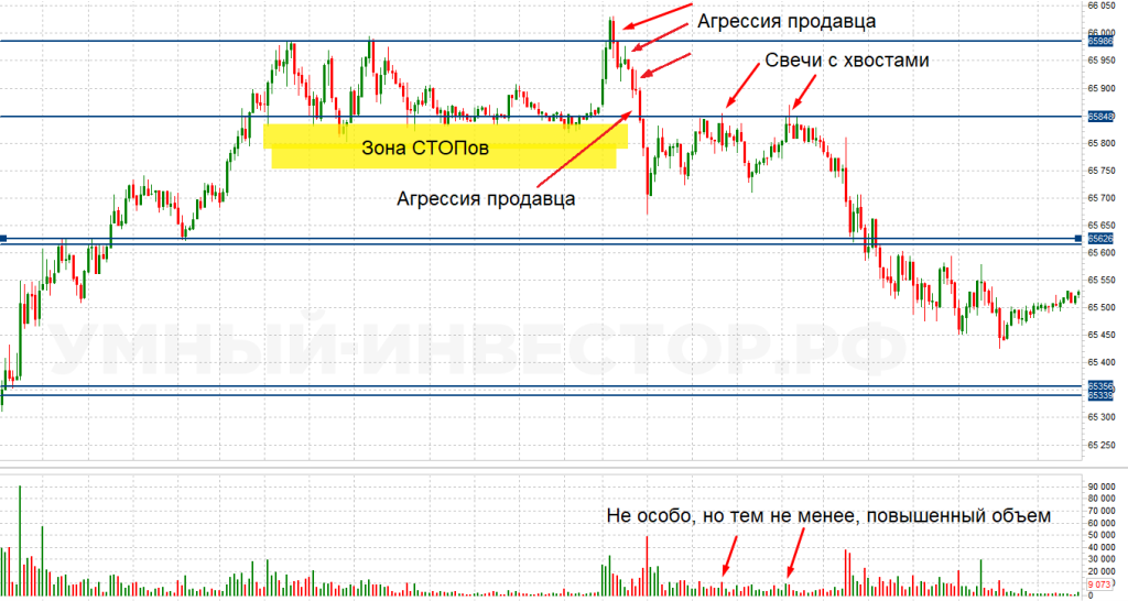 Сигнал при коррекции