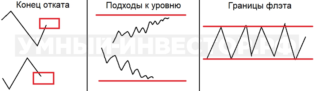 Наиболее вероятные места, где происходит захват стопов