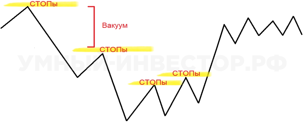 «Вакуум» между стоповыми плотностями