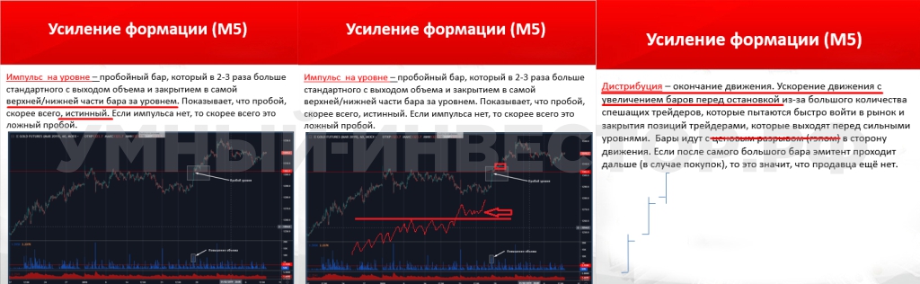 Усиления формаций