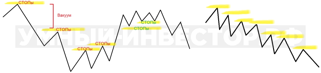 Ситуации "захват стопов"
