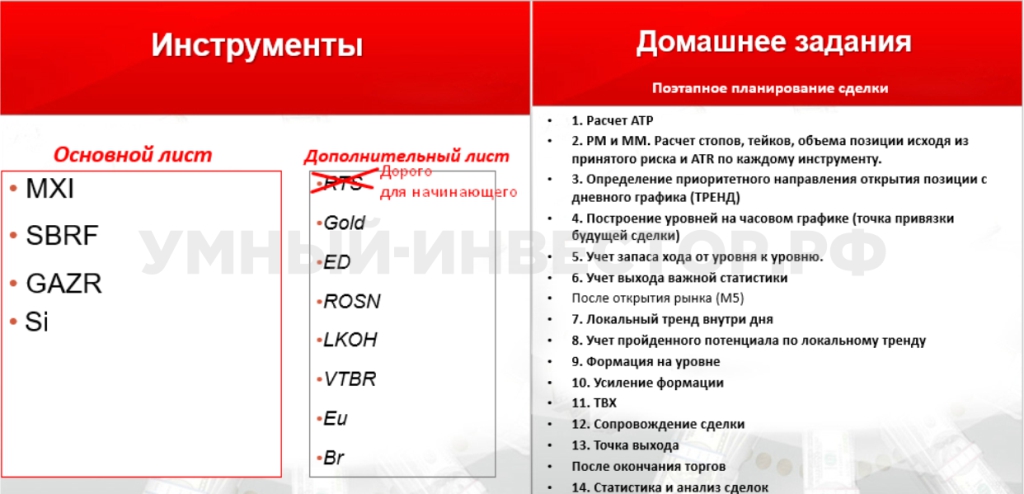 Торговая стратегия. Параметры по инструментам