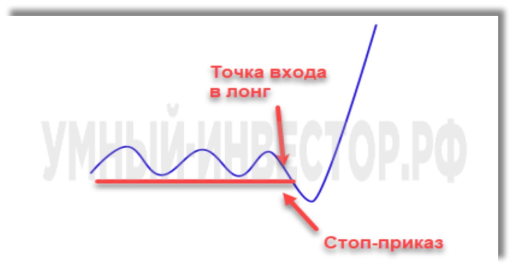 Слив депозита из-за неправильной работы со стоп-приказом