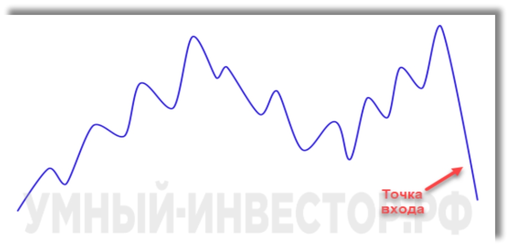 Пересиживание – одна из причин слива депозита