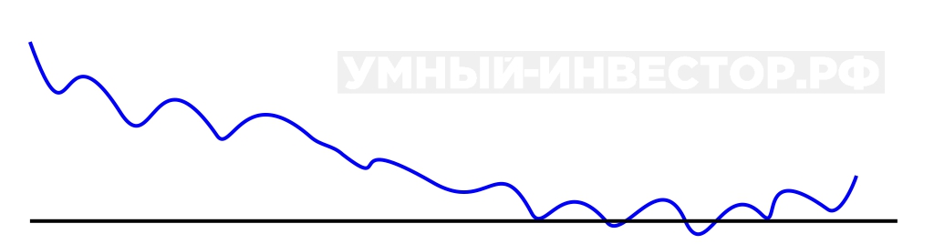 Расширение от крупного уровня