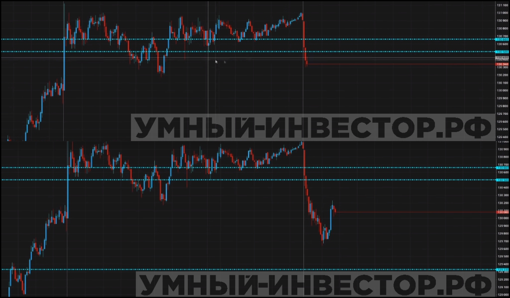Локальные продажи по тренду