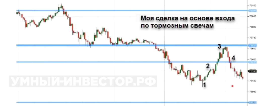 Шикарная сделка. Основанная на тормозной свече