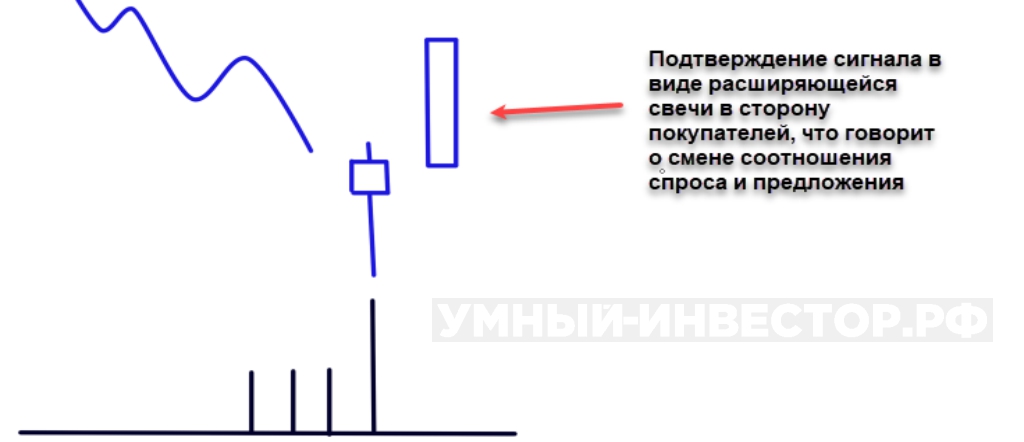 Поглощение тормозной свечи
