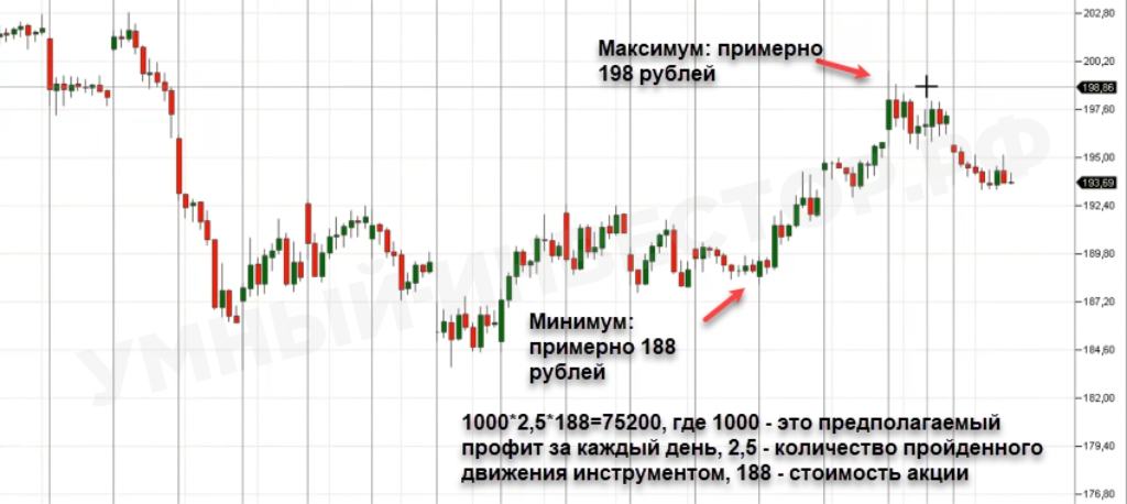 Финансовый инструмент и подсчет капитала
