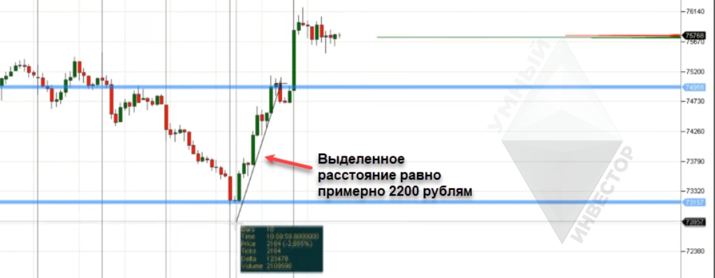 Финансовый инструмент - волатильность