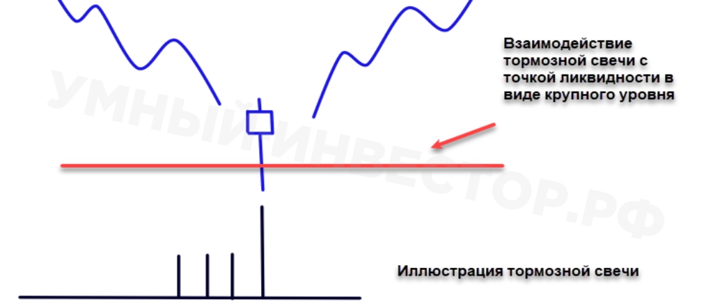 Как выглядят тормозные свечи