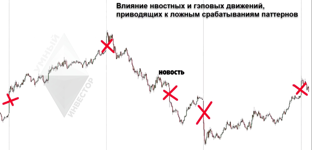 Паттерн не должен быть на новостях
