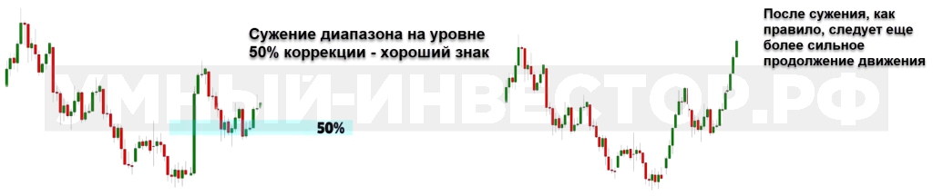 Сужение диапазона на паттерне