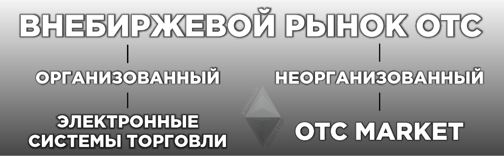 Внебиржевой рынок OTC