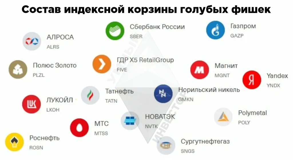Индекс голубых фишек