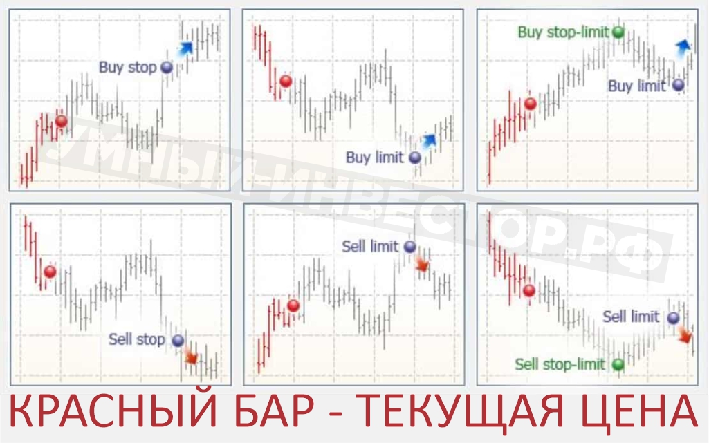 Лимитная заявка