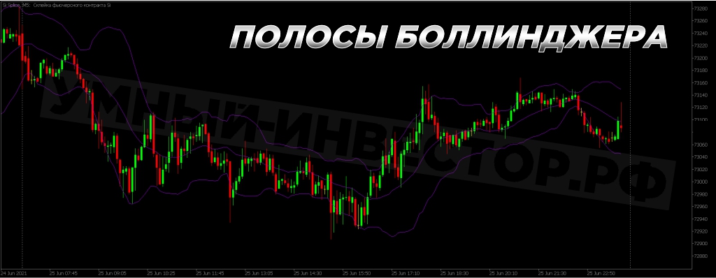 Полосы Боллинджера