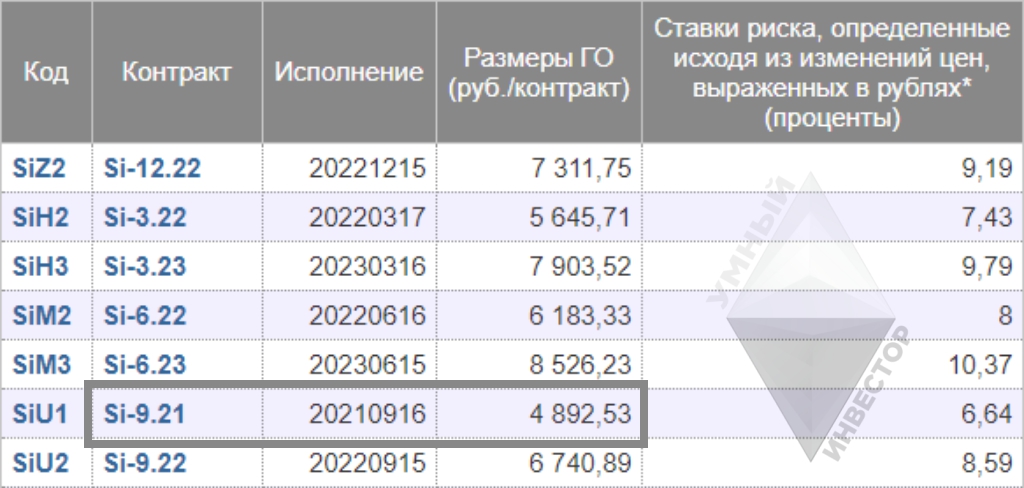Расчет Маржин колл
