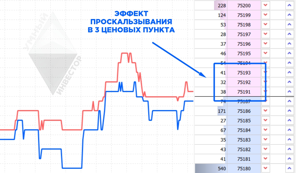 Рыночная заявка исполняется по лучшей цене?