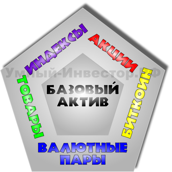 Схема базового актива