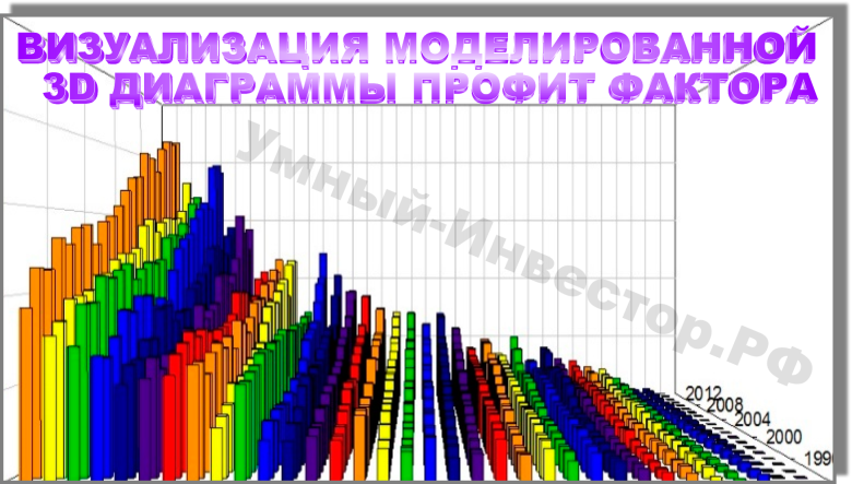 Профит Фактор