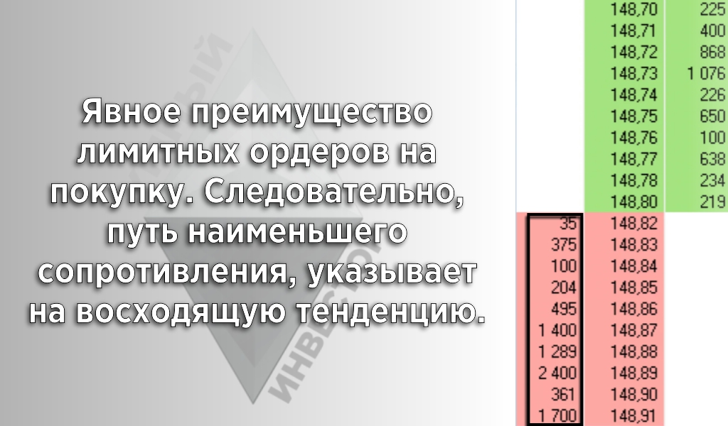 Путь наименьшего сопротивления в стакане цен