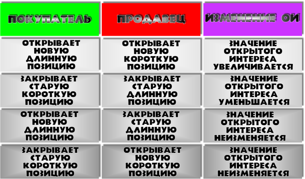 Схема открытого интереса
