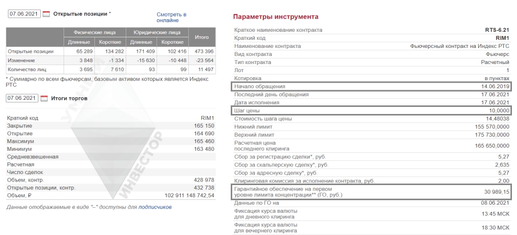 Спецификация контракта для вычисления маржинальных уровней