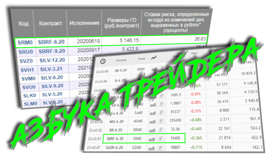 Эффект финансового рычага