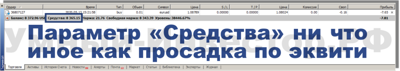 Просадка по эквити