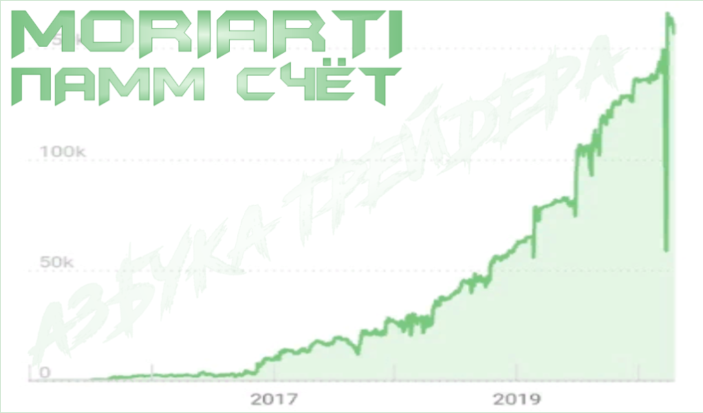 Долгосрочные инвестиции в ПАММ счета