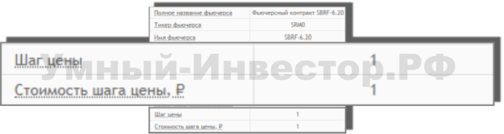 Первый вариант развития событий при торговле производными финансовыми инструментами