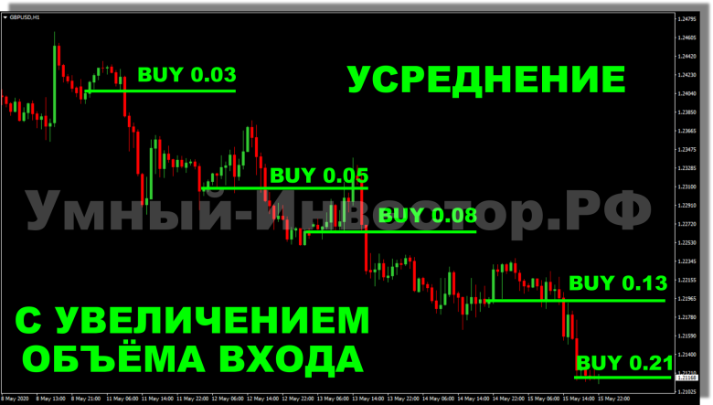 Усреднение с увеличением объема