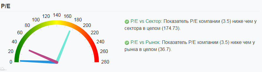 Мультипликаторы Интер РАО ЕЭС