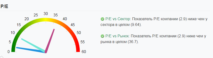 Самые недооцененные российские акции - ТМК