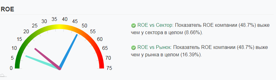 ROE недооцененной компании ТМК