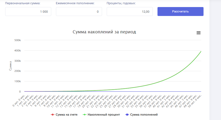 APY - это сложный процент