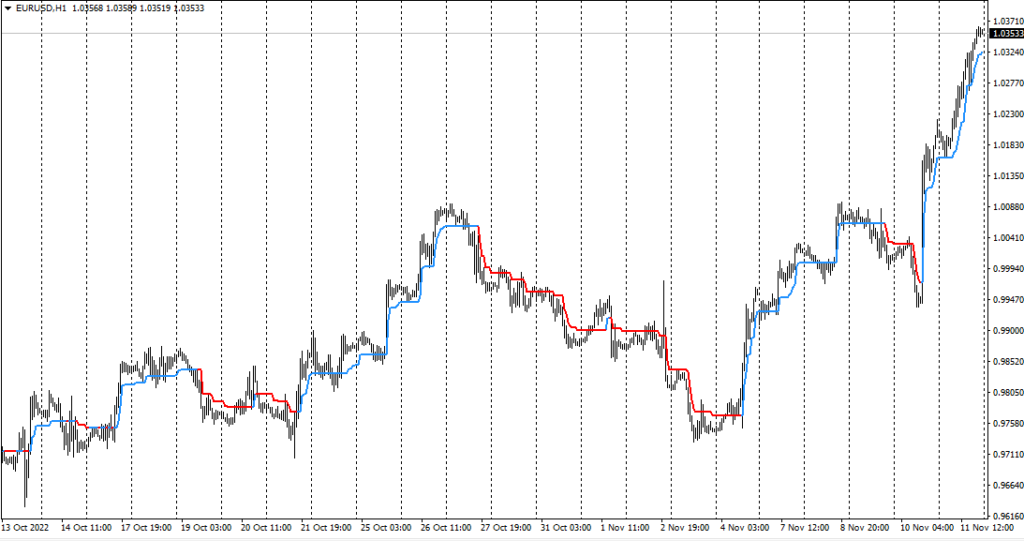 Трендовый индикатор Symphonie_Trendline_Indicator_v3.0