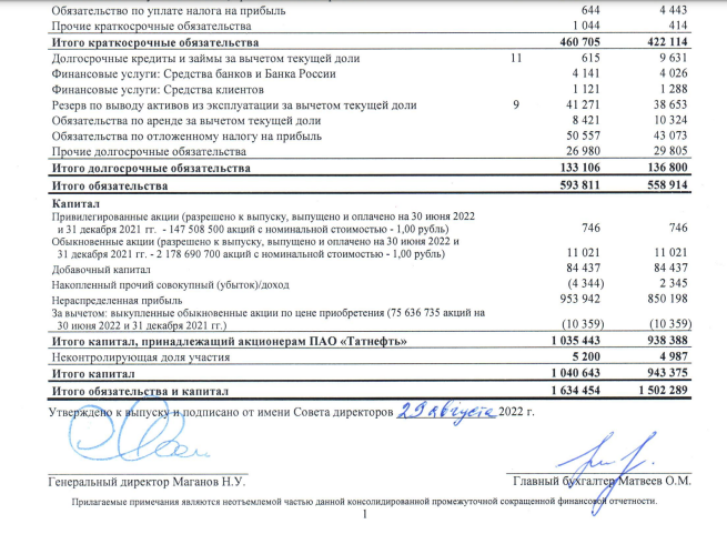 Лучшие акции нефтяных компаний - Татнефть