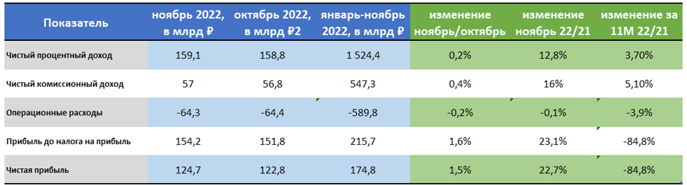 Отчетность Сбербанка