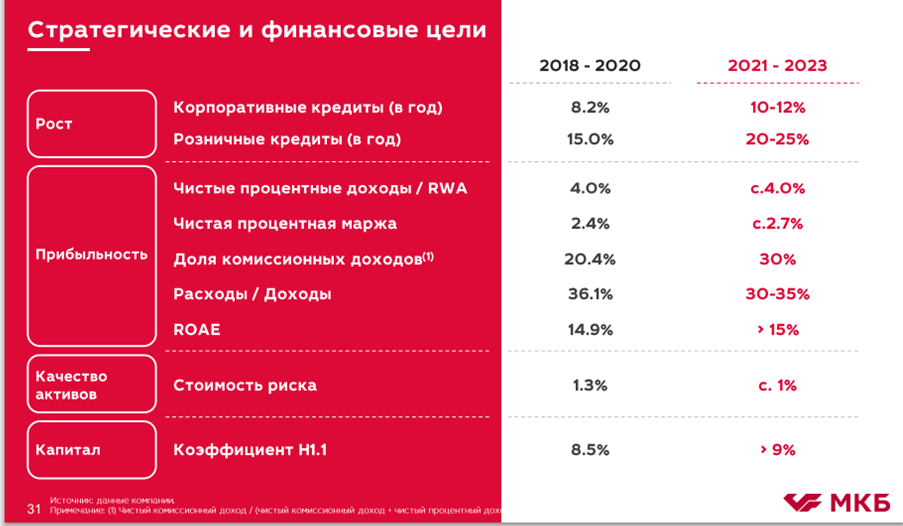 Цели МКБ