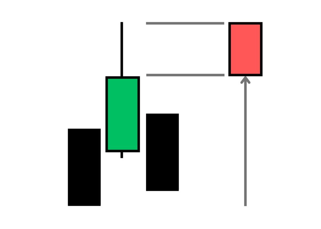 Медвежий rejection block