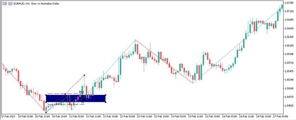 Работа по Sell to Buy